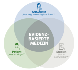 Misteltherapie Bei Krebs | Helixor